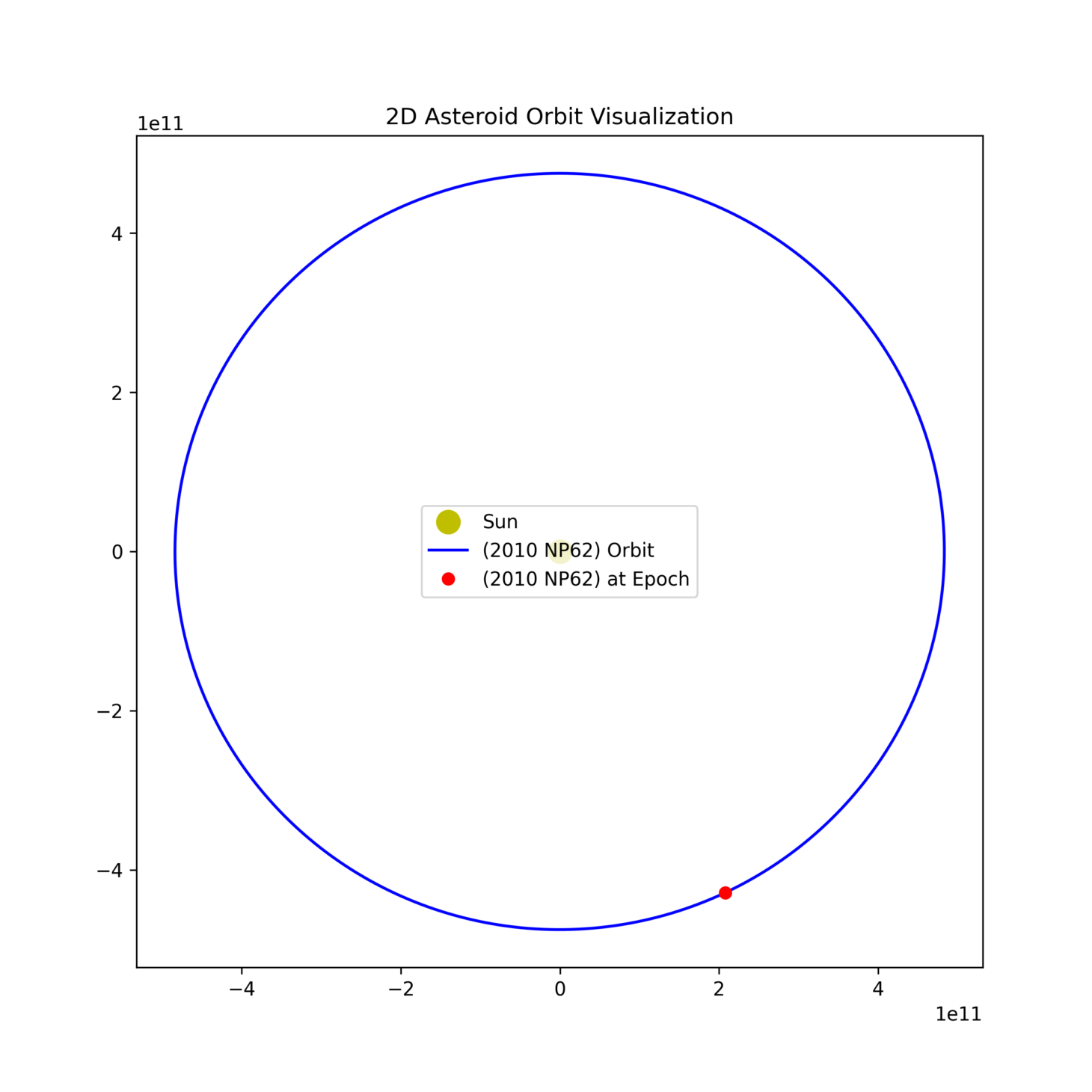 Asteroid trajectory simulation visualization showing orbital paths